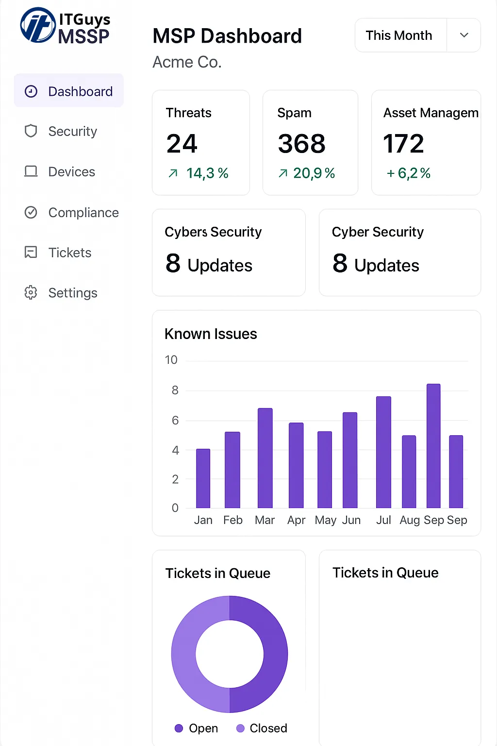 Vertical Dashboard